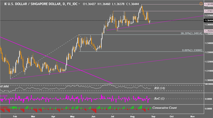 Forex Usd To Php Forecast Dave Forex Trading Robot Review